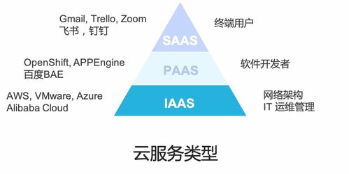 訊琥科技 云計算與邊緣計算，是朋友還是敵人？——探索技術融合與市場共贏